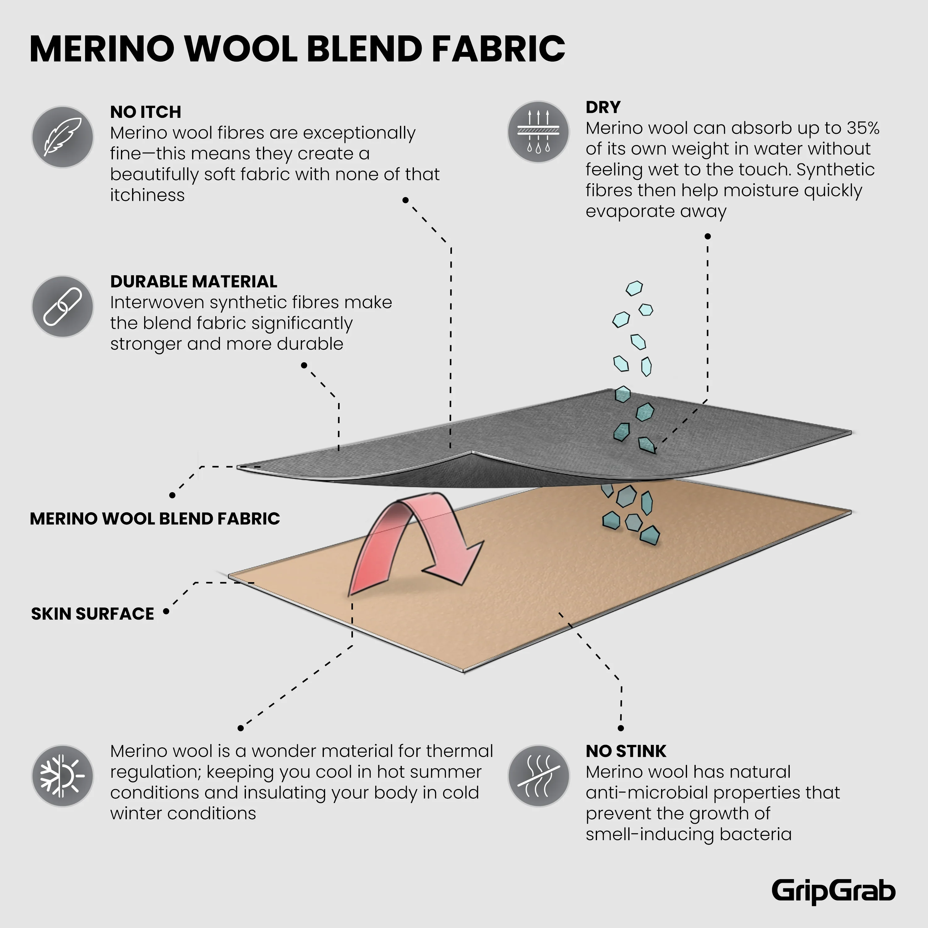 Merino Blend Thermal Short Sleeve Base Layer - Image 5
